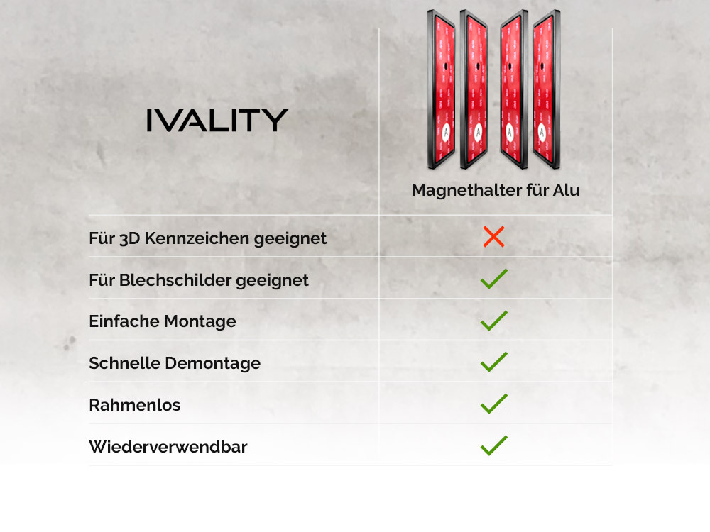 2 x Magnetische Kennzeichenhalter für Alu-Kennzeichen